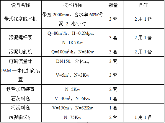 污水處理設備__全康環(huán)保QKEP