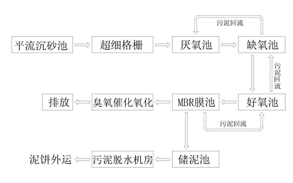 污水處理設備__全康環(huán)保QKEP