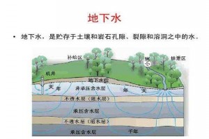地下水污染呈蔓延態(tài)勢 全社會(huì )行動(dòng)守衛生命之源