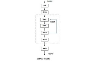 生活污水處理方案（1m3/h），提升泵站