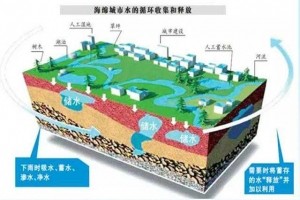 布局海綿城市建設 10萬(wàn)億藍圖凸顯綠色生態(tài)理念
