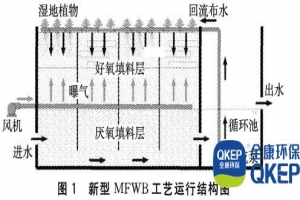 分散式污水處理設備A/O-MBBR工藝處理低濃度城鎮污水