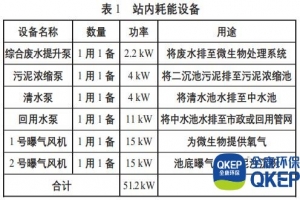 生物分散式污水處理設備系統節能降耗改造工藝
