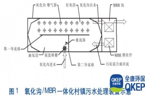 分散式污水處理設備村鎮污水處理氧化溝/MBR一體化裝置
