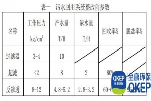 分散式污水處理設備-超濾反滲透在污水回用系統中的應用