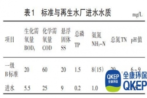 分散式污水處理設備-超濾膜在污水深度處理中的應用