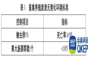 分散式污水處理設(shè)備養(yǎng)豬場高濃度污水處理工藝