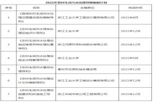 浙江省建設廳關(guān)于印發(fā)2021年農村生活污水治理導則編制計劃的通知