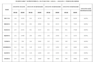 廣西推廣運用PPP模式三年行動(dòng)計劃（2021―2023年）