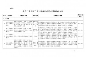 湖南生態(tài)環(huán)境廳：關(guān)于印發(fā)《全省水污染防治資金“十四五”重點(diǎn)支持方案》的通知