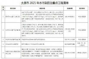 太原市水環(huán)境質(zhì)量鞏固提升2021年行動(dòng)計劃(附項目清單)