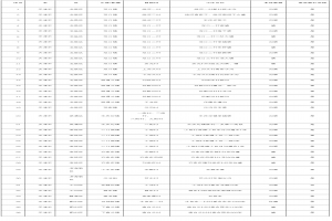 天津市農村黑臭水體國家監管清單公示(2021.9.27更新)