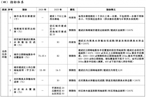 全文 | 湖北省城鄉人居環(huán)境建設“十四五”規劃