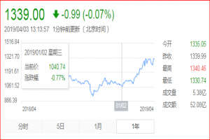 環(huán)保指數持續上攻，4重利好打造行業(yè)“小陽(yáng)春”