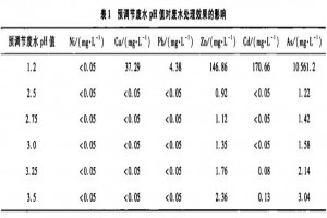 催化氧化法處理銅冶煉酸性含重金屬廢水