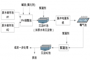 污水處理電解工藝