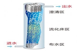 難生化降解廢水深度處理上流式多相廢水處理氧化塔