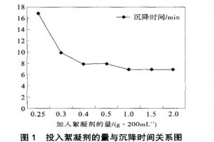 化工污水汽提裝置問(wèn)題及優(yōu)化