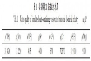 納濾膜對高鹽廢水分鹽效果