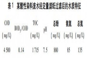 含酚廢水處理微波催化濕式氧化法