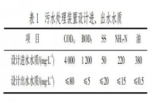 高氨氮煤氣化廢水處理技術(shù)