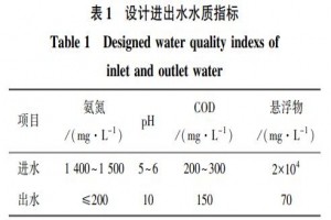高氨氮脫硫廢水處理吹脫-吸附工藝