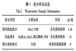 合成類(lèi)高濃高鹽制藥廢水預處理技術(shù)