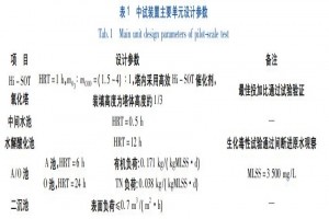 酮連氮法合成水合肼廢水處理技術(shù)