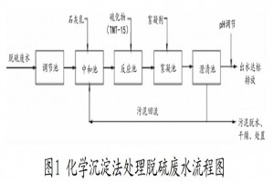 火電廠(chǎng)濕法煙氣脫硫廢水處理技術(shù)