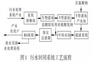 煉油污水回用工藝中反滲透膜污堵原因