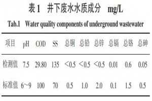 鎢礦井下廢水處理系統改造技術(shù)