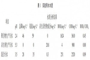 含殺生劑污水處理微波-生化技術(shù)