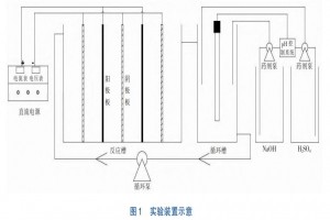 化學(xué)鍍鎳高氨氮廢水處理電催化氧化技術(shù)