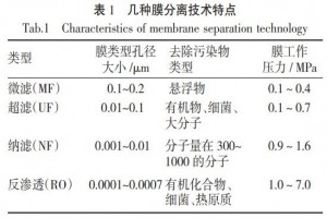 油田污水及壓裂返排液處理工藝