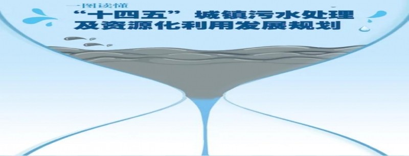 一圖讀懂 | “十四五”城鎮污水處理及資源化利用發(fā)展規劃