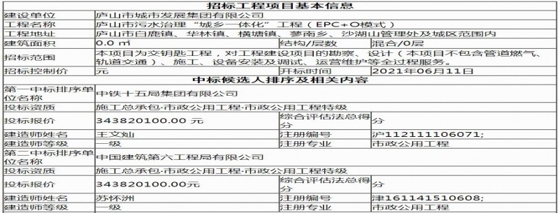 中鐵十五局中標廬山市污水治理“城鄉一體化”工程(EPC+O模式)