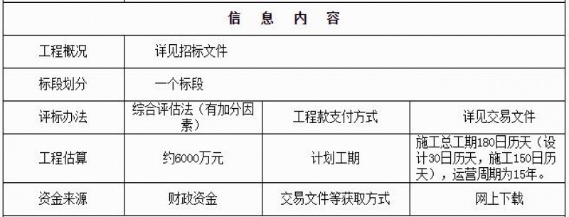 安徽省滁州市全椒縣城南污水處理廠(chǎng)尾水提標工程設計采購施工+運營(yíng)項目（EPC+O）招標公告
