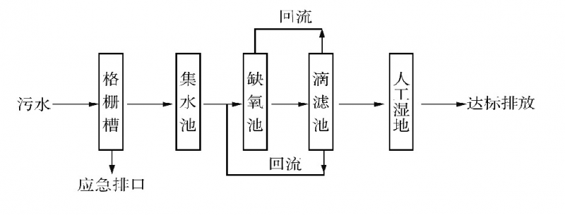 南京市高淳區農村生活污水治理模式選擇與改進(jìn)思考