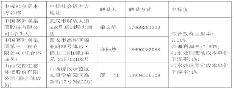 葛洲壩聯(lián)合體中標15億元晉城農村生活污水治理PPP項目