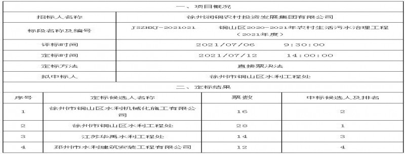 江蘇省徐州市銅山區2020-2021年農村生活污水治理工程(2021年度)定標結果公示