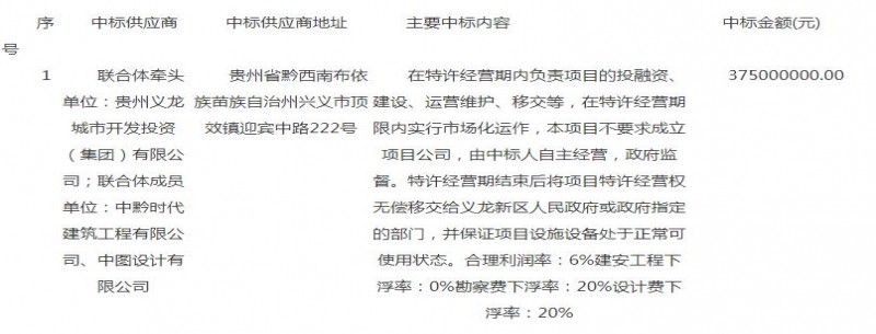 貴州省黔西南州義龍新區鄉村振興污水處理建設項目（一期）特許經(jīng)營(yíng)項目中標公告