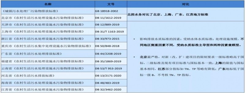 杭世?B:對我國村鎮污水治理發(fā)展的思考