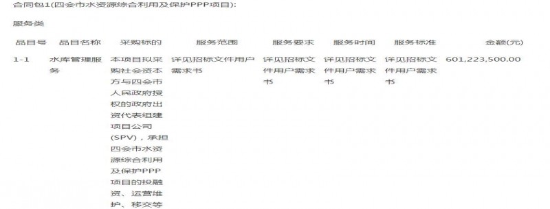 超6億！廣東省四會(huì )市水資源綜合利用及保護PPP項目中標（成交）結果公告