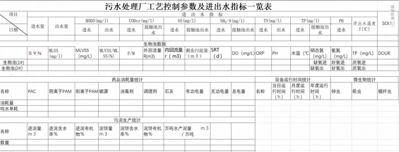 污水廠(chǎng)內的數據難題