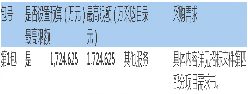 天津市武清區王慶坨鎮臨時(shí)生活污水處理項目