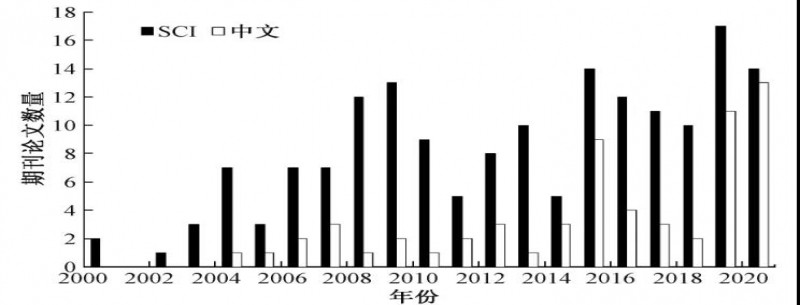 膜曝氣生物膜反應器生物脫氮研究進(jìn)展
