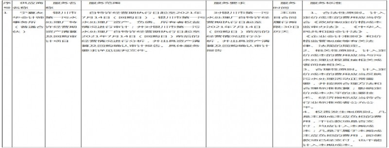 銀川第一污水廠(chǎng)特許經(jīng)營(yíng)回購日確定