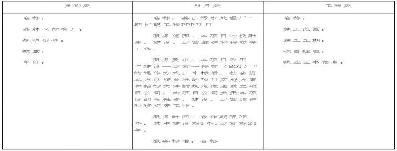 山東省萊西市姜山污水處理廠(chǎng)二期擴建工程PPP項目中標公告