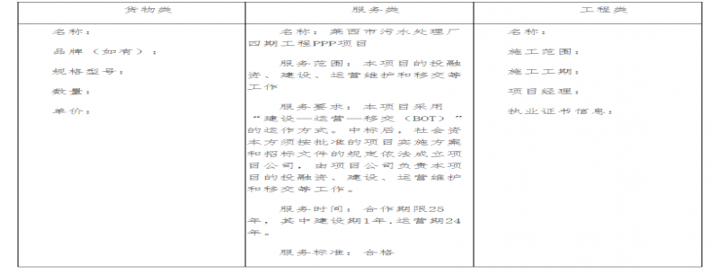 山東省萊西市污水處理廠(chǎng)四期工程PPP項目中標公告