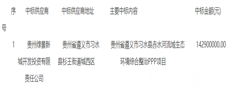 預算近20億！貴州省遵義市習水縣赤水河流域生態(tài)環(huán)境綜合整治PPP項目中標（成交）公告